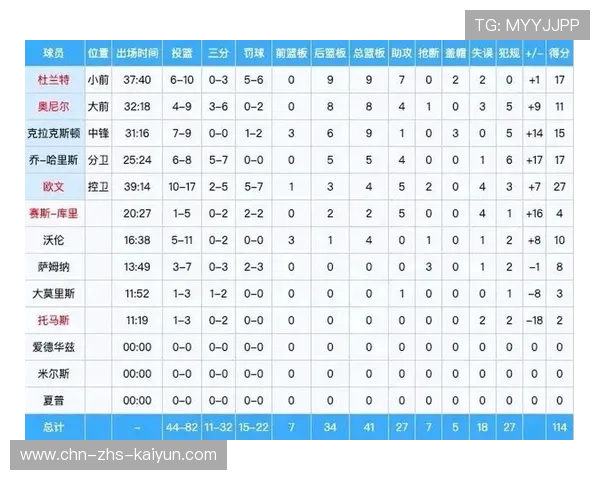 火箭6人得分上双狂胜篮网，汤普森23分生涯新高