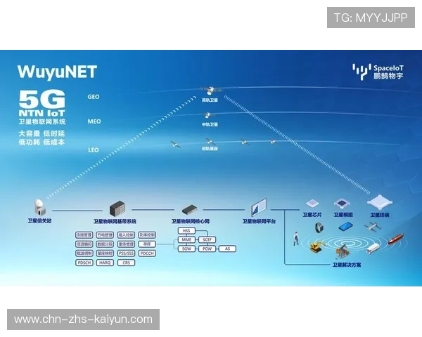 卫星互联网与5G互补协作 完善了体育传播服务在偏远户外赛区的协作广度